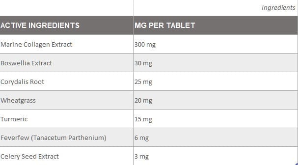 DGP Ingredients