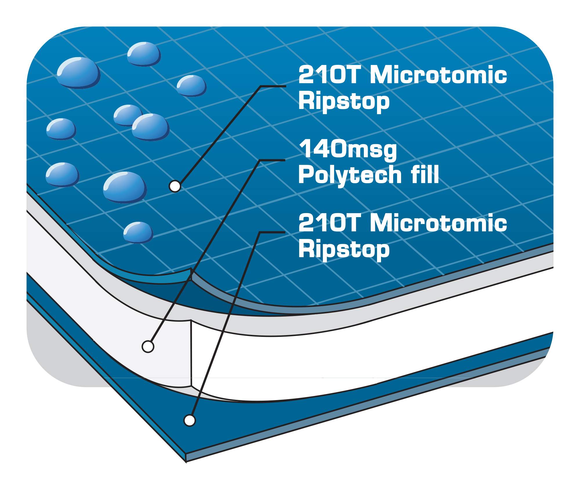 Kurgo Loft Dog Hammock - Microtomic™ ripstop material layers with poly fill