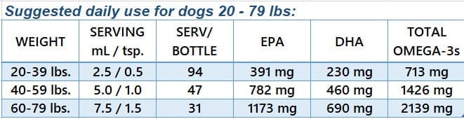 Omega-3 Pet Liquid Med-Large Dogs Suggested Daily Use