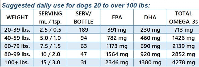 Omega-3 Pet Liquid Lg-Very Large Dogs & Multi-Dog Households, 16 oz., Suggested Daily Use